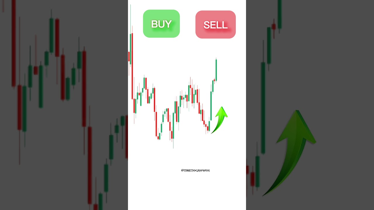 Buy or Sell? | Trading Quiz #stockmarket #forextrading #trading