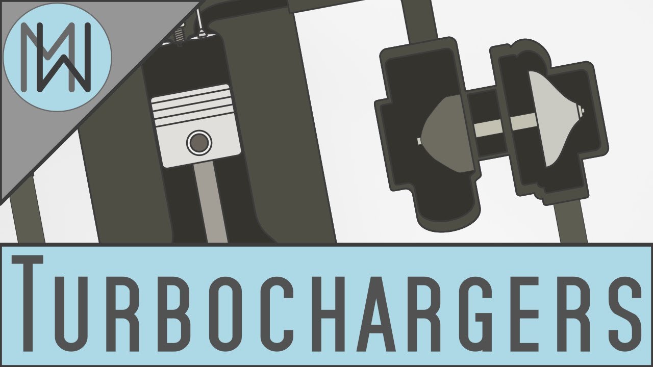 How Turbochargers Work