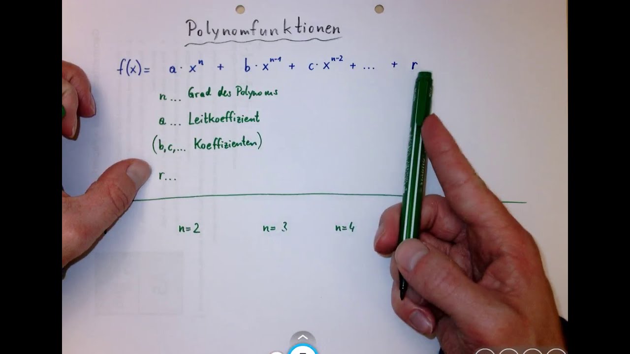 Polynomfunktionen (Einf&uuml;hrung)