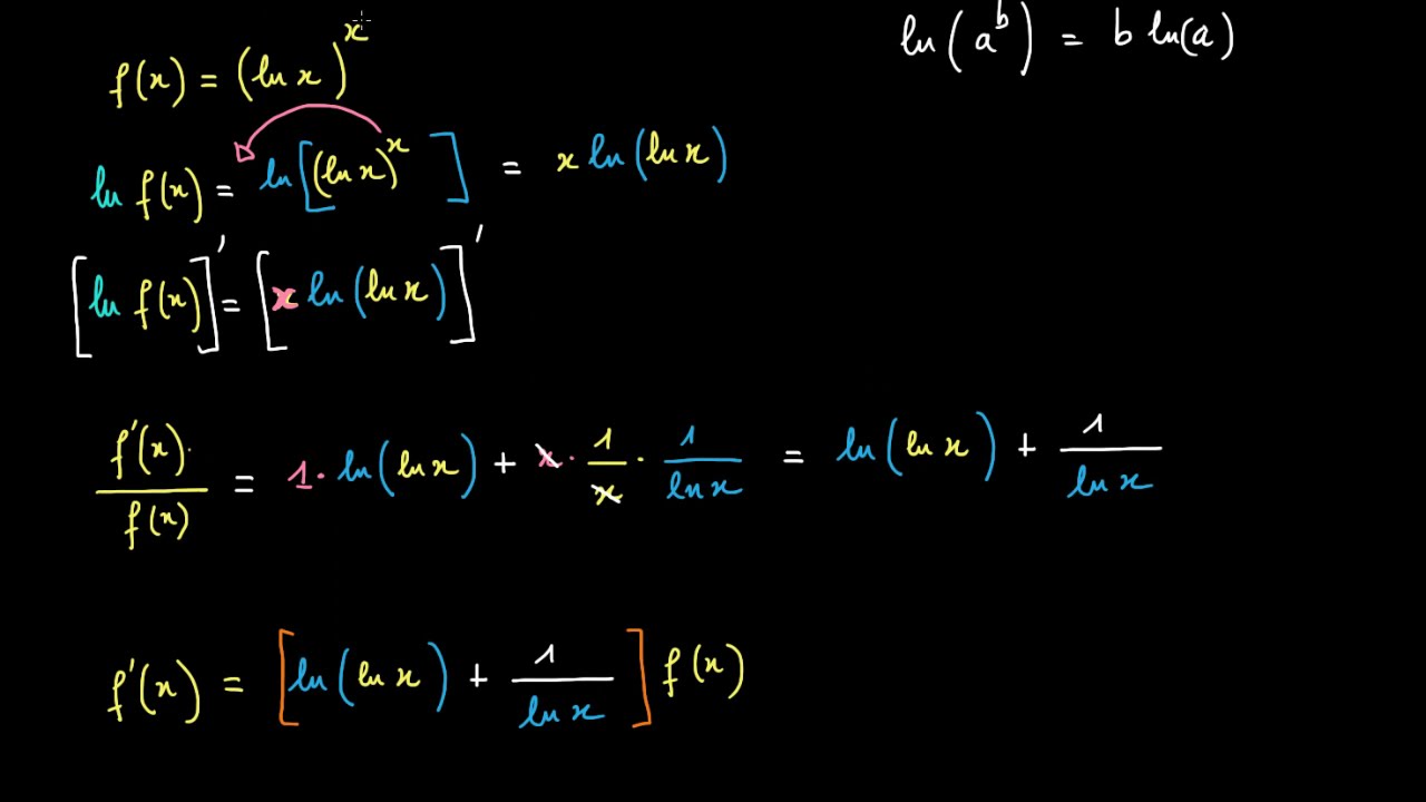 Dérivée d'une fonction composée d'une exponentielle et d'un logarithme