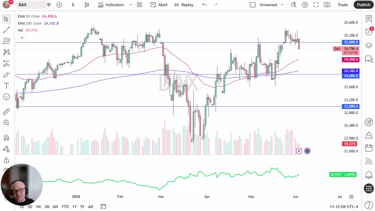 Анализ цены DAX: немецкий индекс пробил нисходящий тренд.