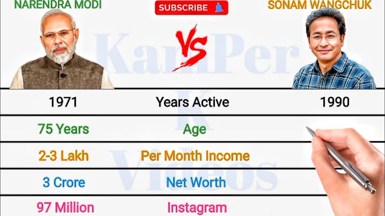 NARENDRA MODI vs SONAM WANGCHUK Full Comparison