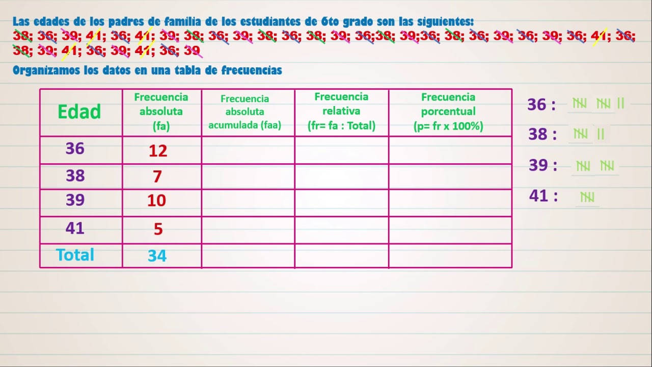 SEXTO GRADO: Organizamos Información en Tablas de Frecuencia