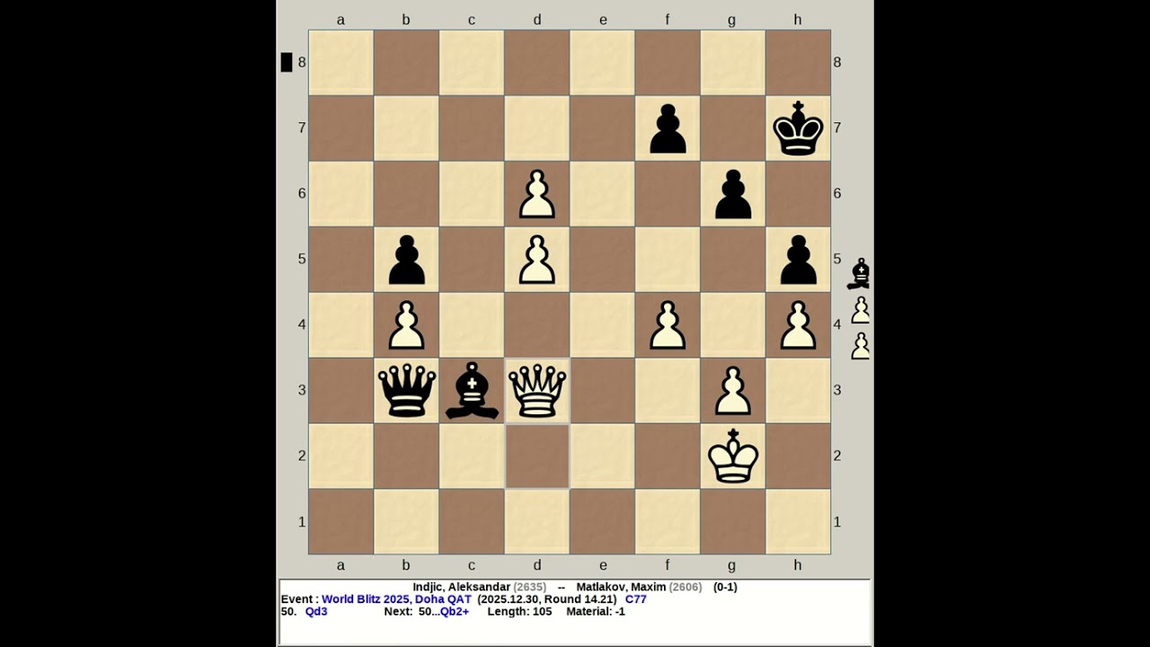 Indjic, Aleksandar vs Matlakov, Maxim | FIDE World Chess Blitz 2025, Doha Qatar