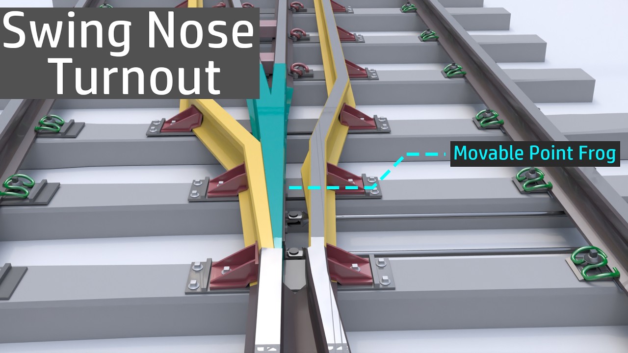 How Chinese Swing Nose Turnouts Work | Indian vs China Turnout