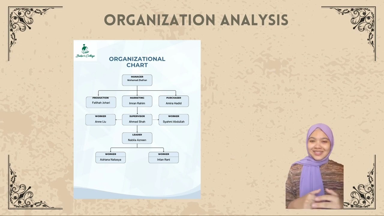 HTM401 PRESENTATION OF GROUP PROJECT: Comprehensive Management Analysis of Baker's Cottage
