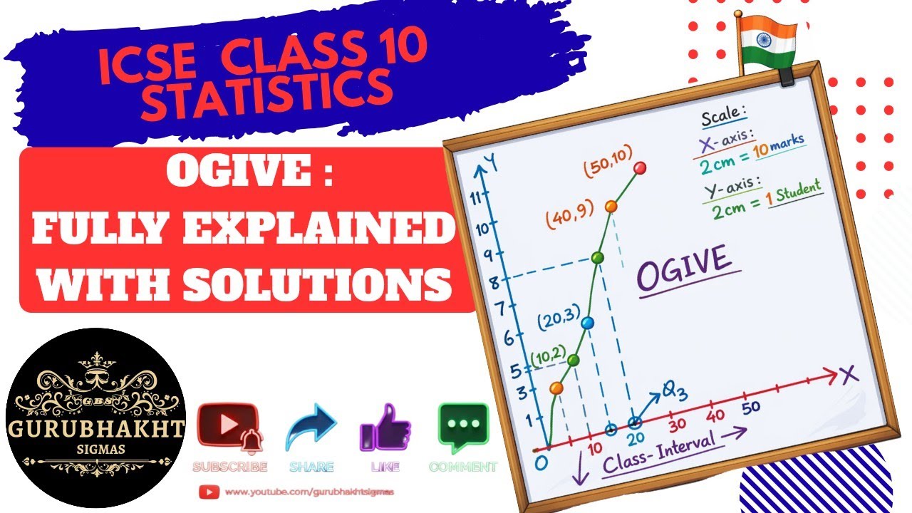 Cl 10 MATHS ICSE BOARD EXAM 2026 IMPORTANT QUES & SOLUTIONS |OGIVE FULLY EXPLAINED. 