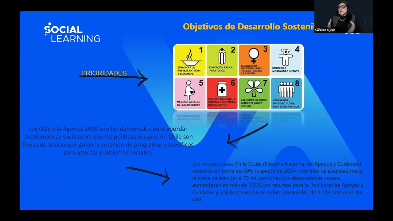 Resumen Fundamentos de Políticas Sociales