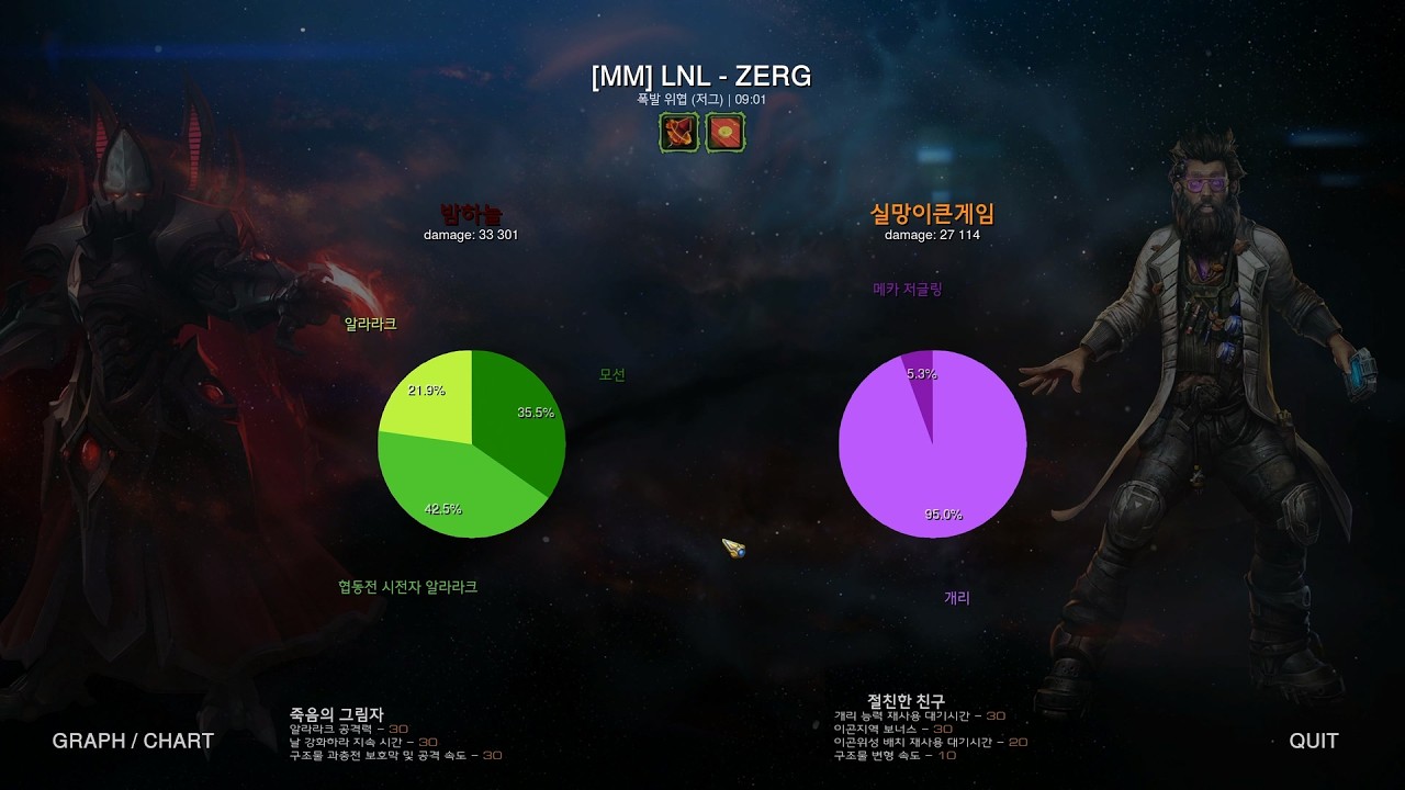 협동전 #514 돌연변이 : 울나르 새해 (알라라크P3+스텟먼P2)