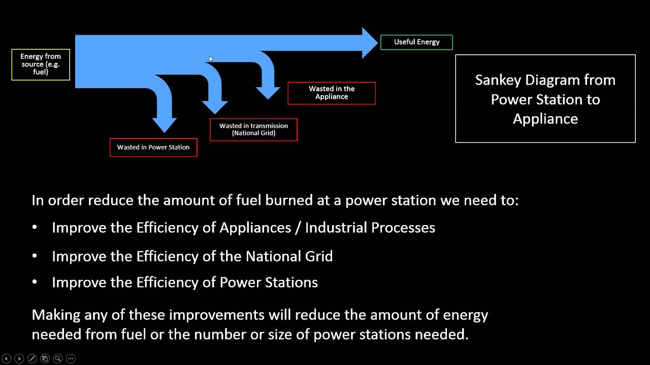 P3 Video - Reducing Energy Consumption