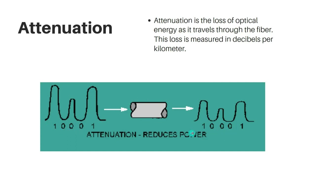 Losses in Optical Fiber Communication - ICE | Gujarati Language