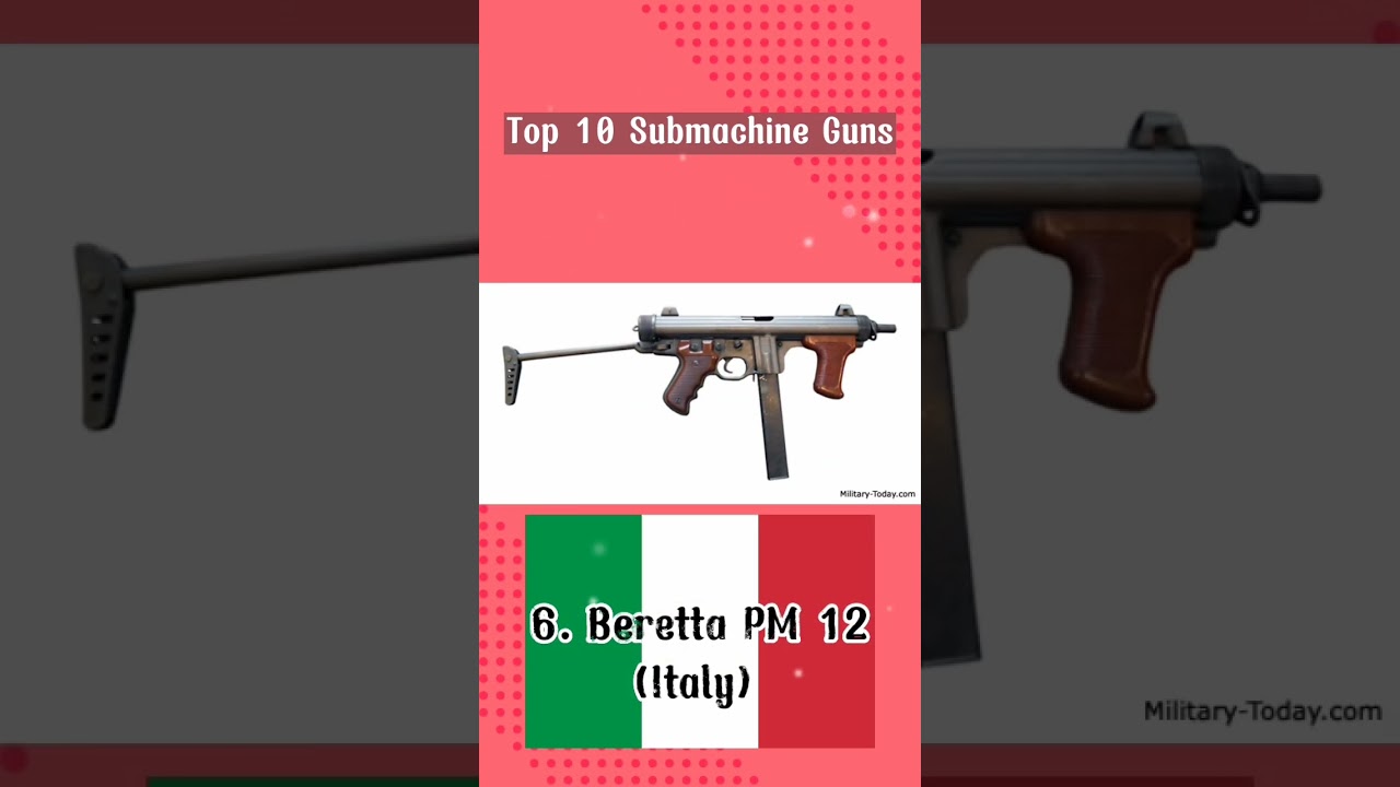 Top 10 Submachine Guns #shorts #shortsvideo #top10
