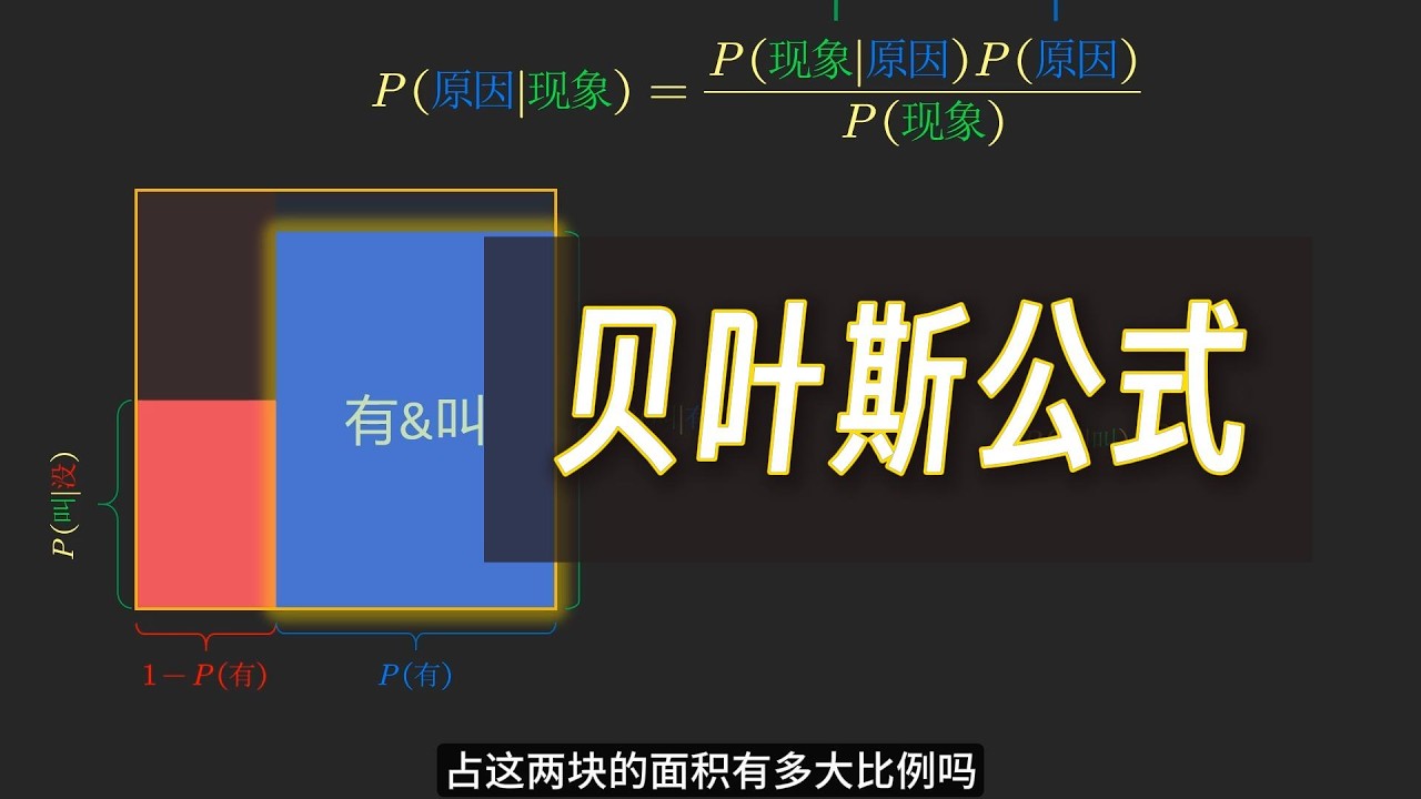 【漫士】这个简单的公式，蕴含着直觉和智能的密码