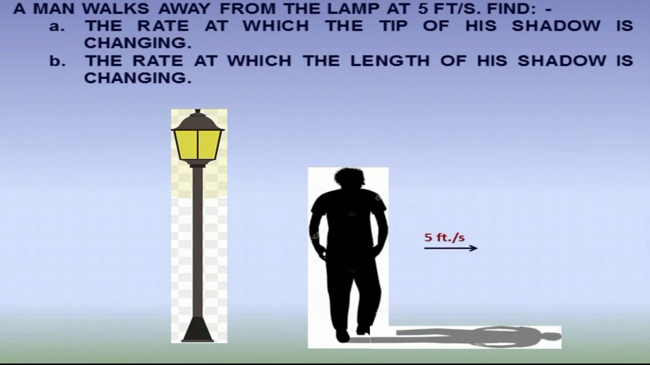 Man walking with his shadow Urdu Science  انسان اس کی سائے کے ساتھ