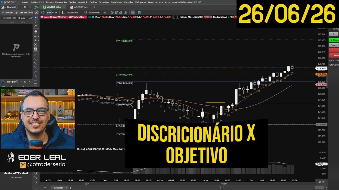 NEM TODO DIA &Eacute; PARA OPERAR! O pre&ccedil;o n&atilde;o entregou nenhuma vantagem 🧠 DI&Aacute;RIO DE TRADE 26/06/26
