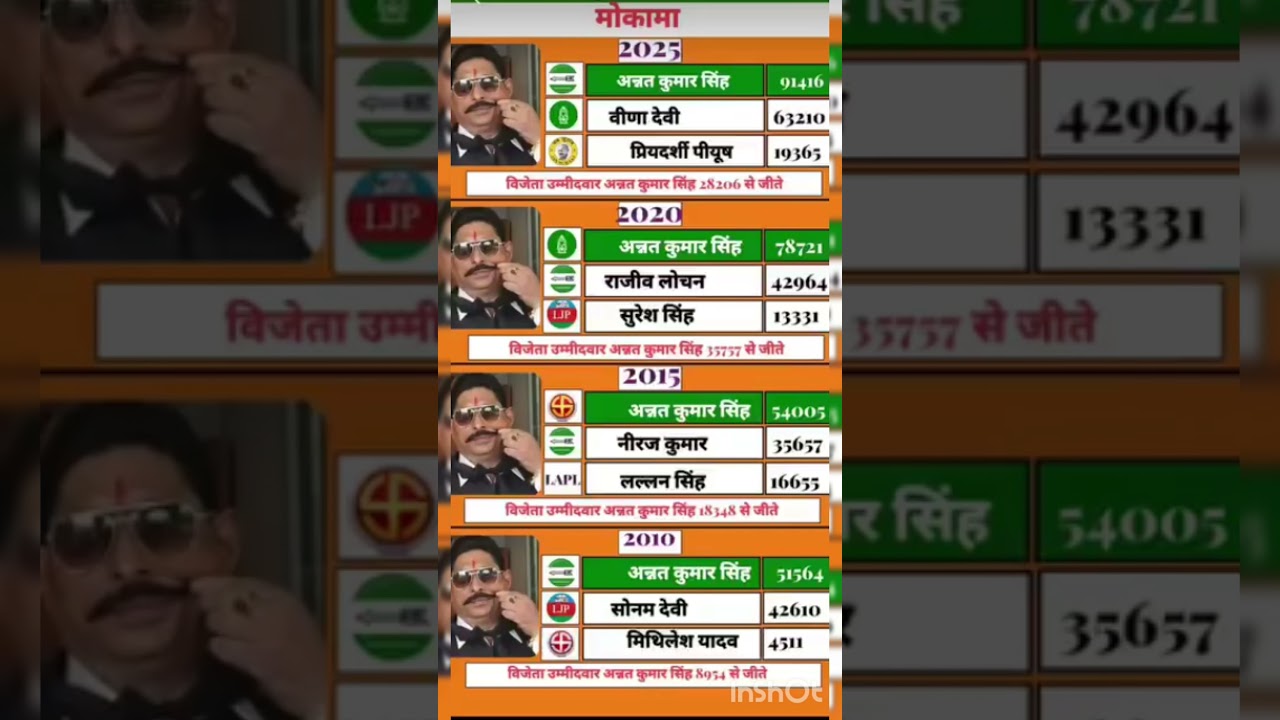 bihar assembly election result #soniagandhi #rahulgandhi #congress #bjp #up #raebareli #bihar