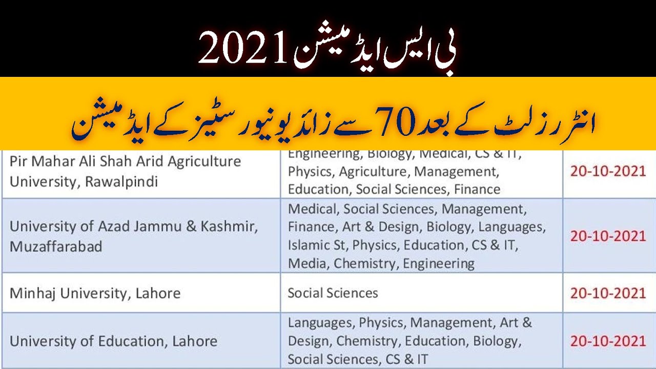 Undergraduate BS Admission 2021 - Admission open in 70 Universities