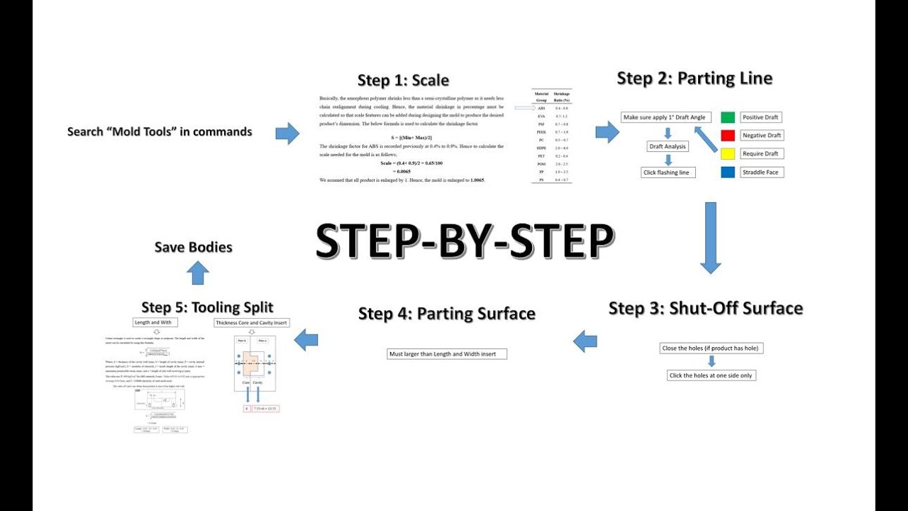 How to create an insert for injection mold by using Solidworks l Step-by-Step l Mold Tools l UiTM