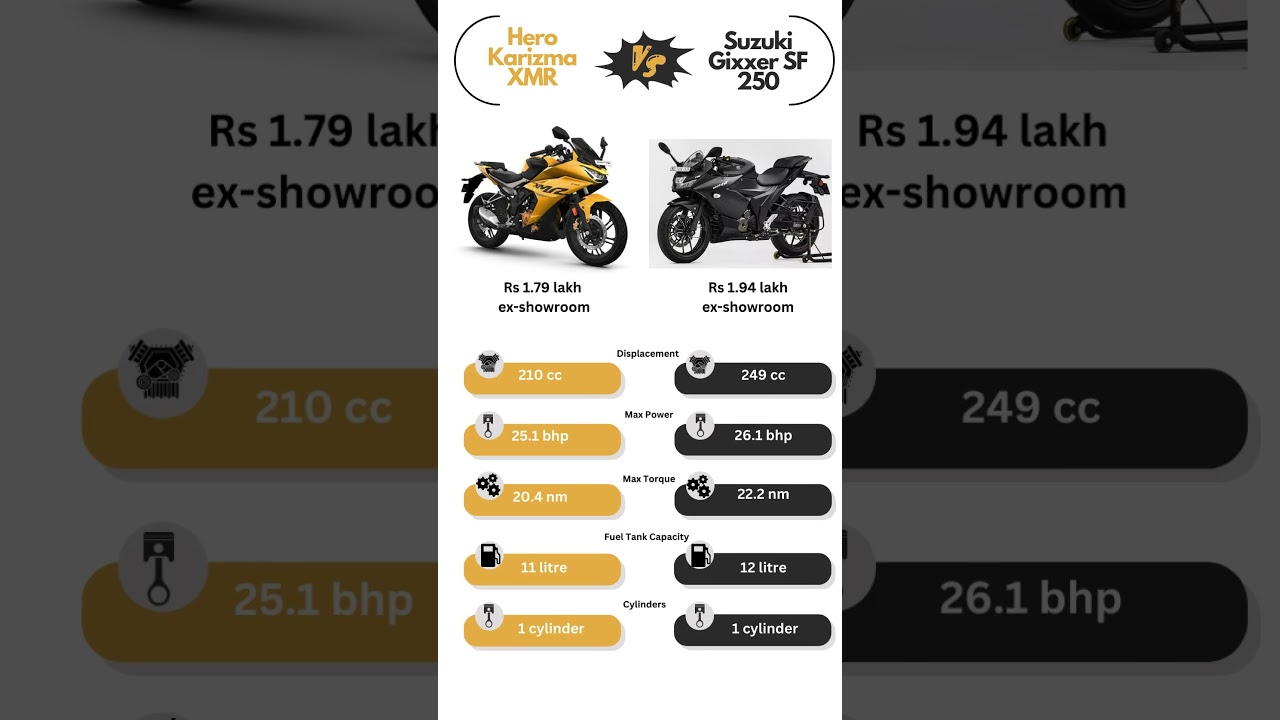 Hero xmr vs Suzuki gixxer sf 250