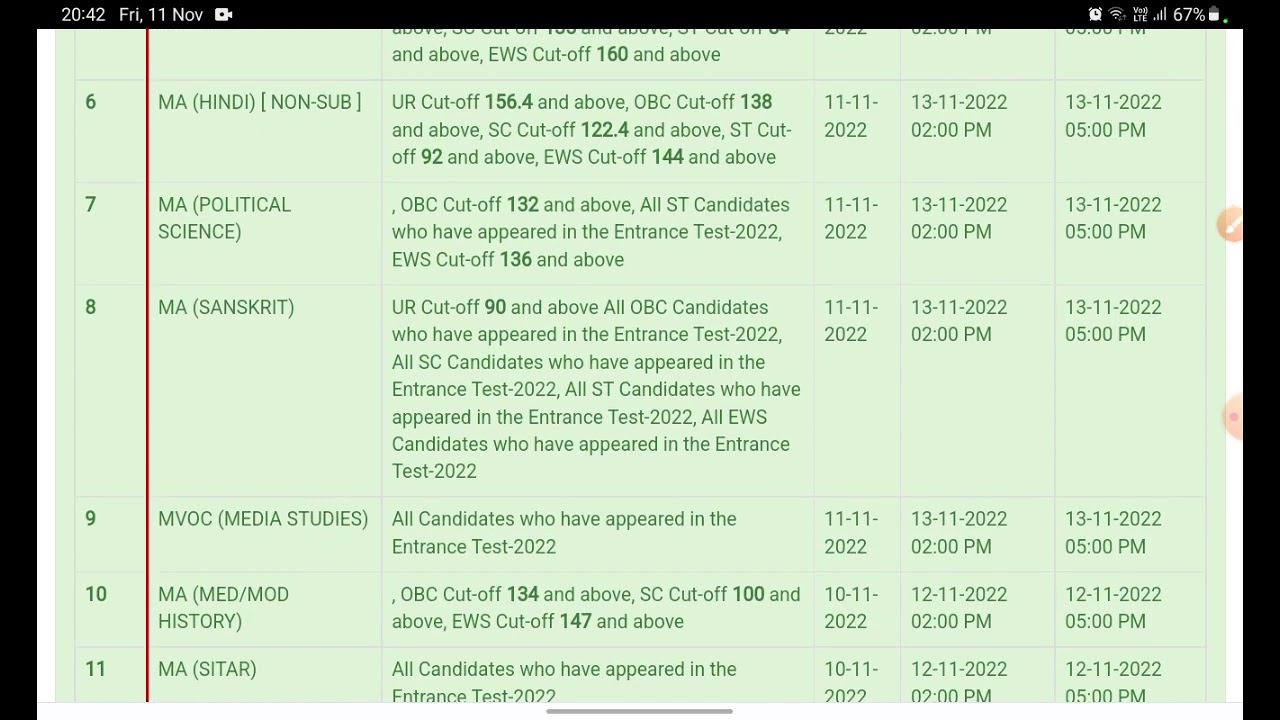 AU, ADC Degree College couselling & cutoff 2022