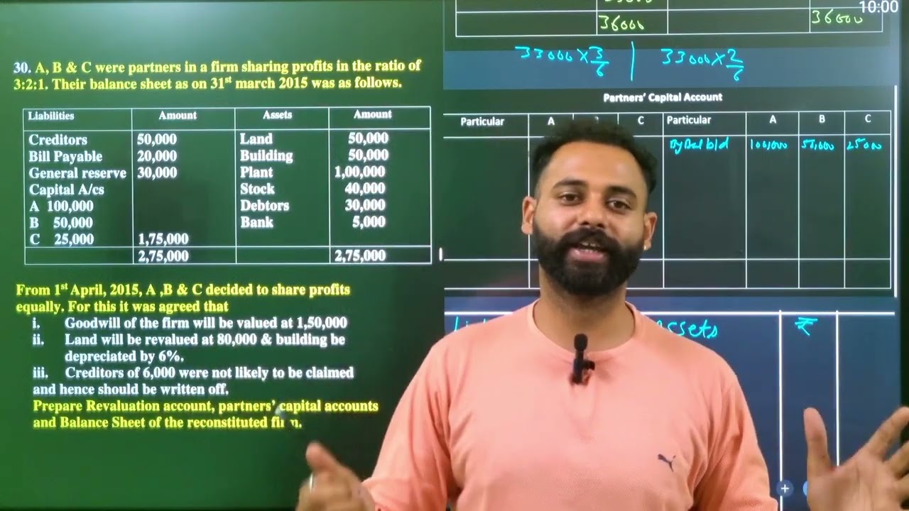 A, B & C were partners in a firm sharing profits in the ratio of 3:2:1. Their balance sheet as on