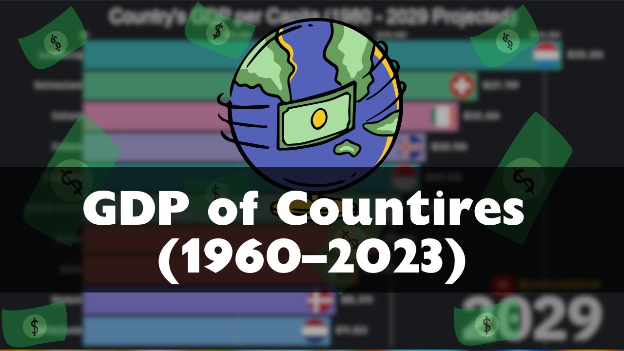 Country GDP Over Years (1960&ndash;2023) | Purely Statistical