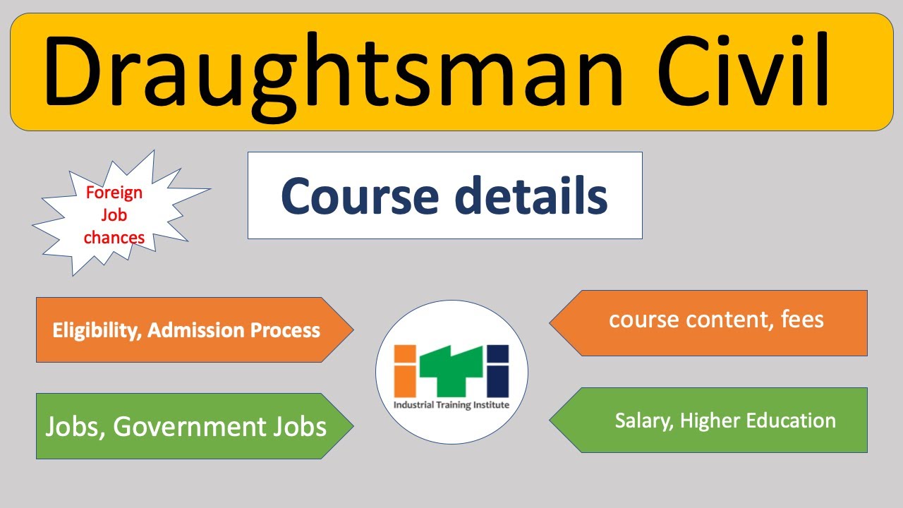 Draughtsman Civil ITI course details | draftsman civil | Draughtsman civil jobs- career connections