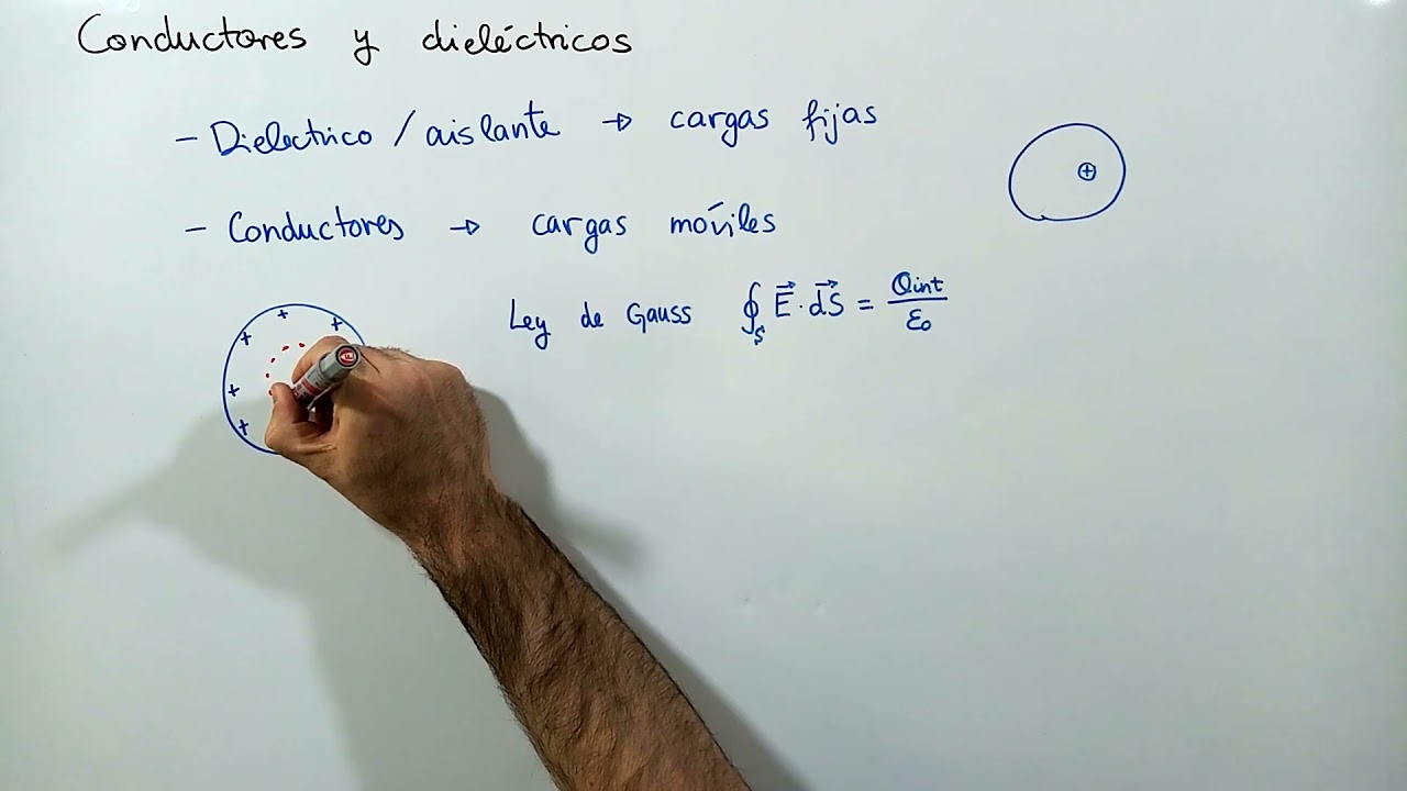 Conductores y dieléctricos