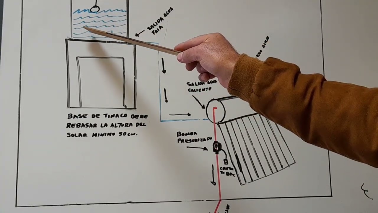Cómo instalar Calentador  solar, y  donde colocar la bomba presurizadora para una buena presión.