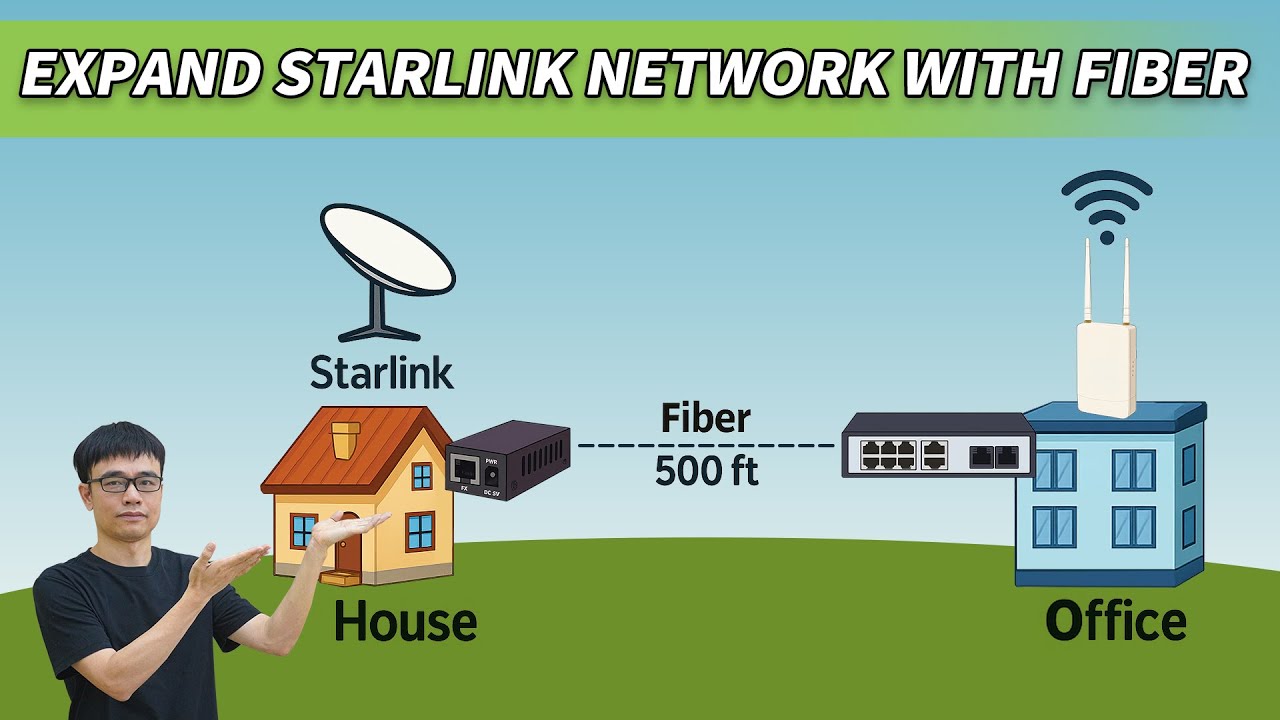 Extend Your Starlink Network to a Remote Office with Fiber Optic Setup | Step-by-Step Guide