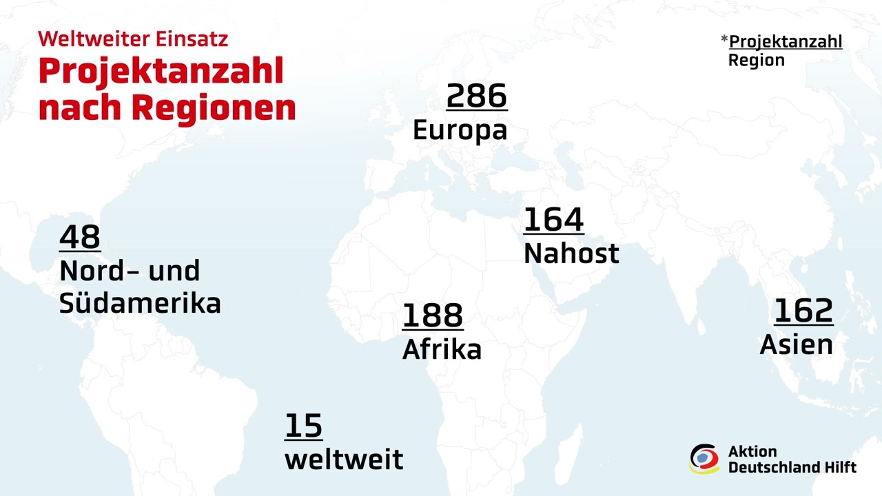 Aktion Deutschland Hilft Jahresrückblick 2024