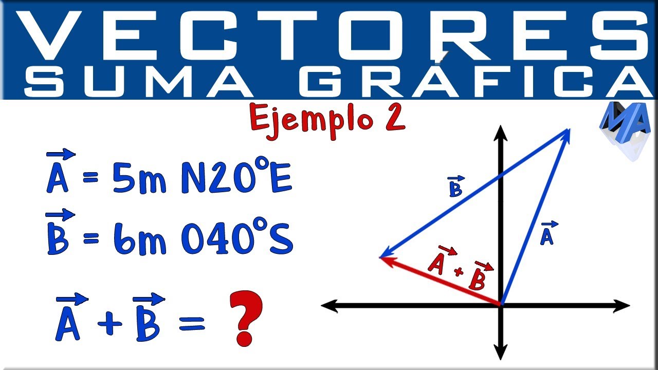 Suma de vectores método gráfico | Ejemplo 2