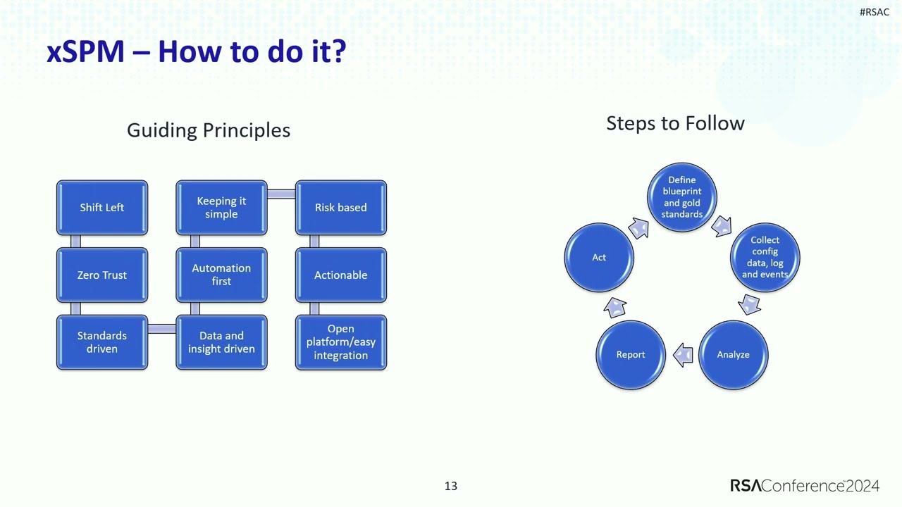 Cloud and Platform Agnostic Security Posture Management (xSPM)