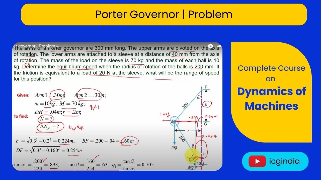 Lecture 2.2.5 Porter governor | Problem 4