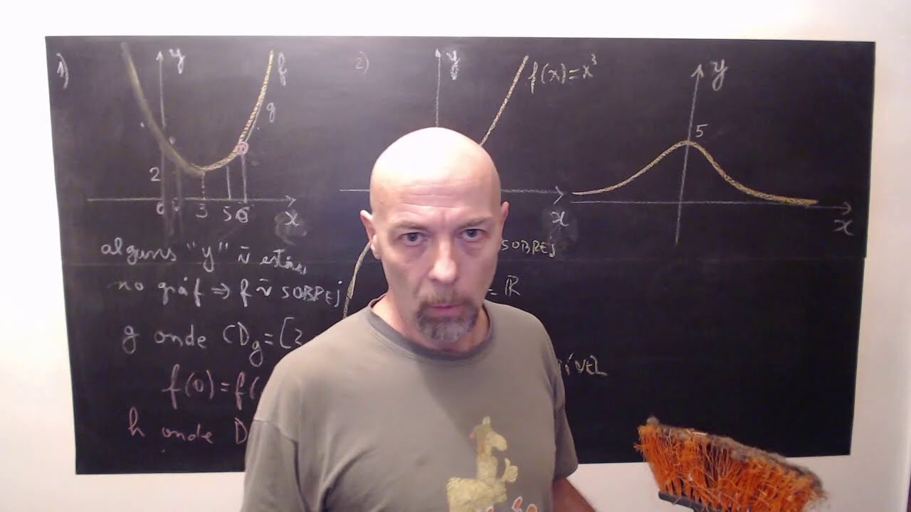 4.X - Exerc&iacute;cios: Descobrindo se uma fun&ccedil;&atilde;o &eacute; injetiva/sobrejetiva a partir do gr&aacute;fico