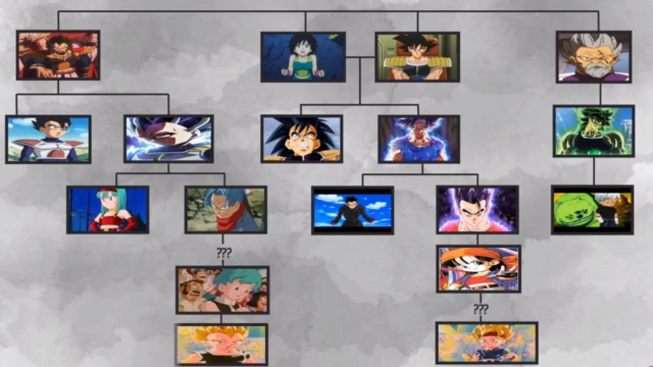 DRAGON BALL FAMILY TREE - all Saiyans family trees and power levels - 10 Subscribers Special