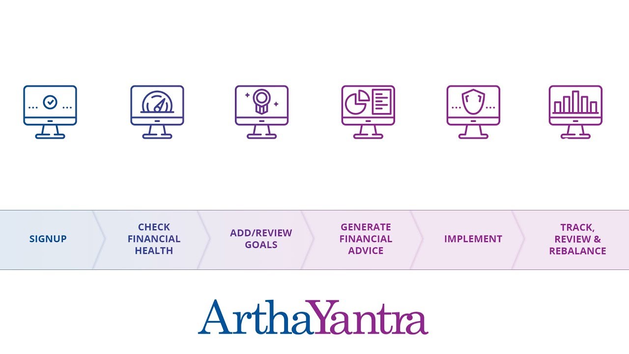 How Does ArthaYantra's Financial Planning Work | ArthaYantra | Arthos