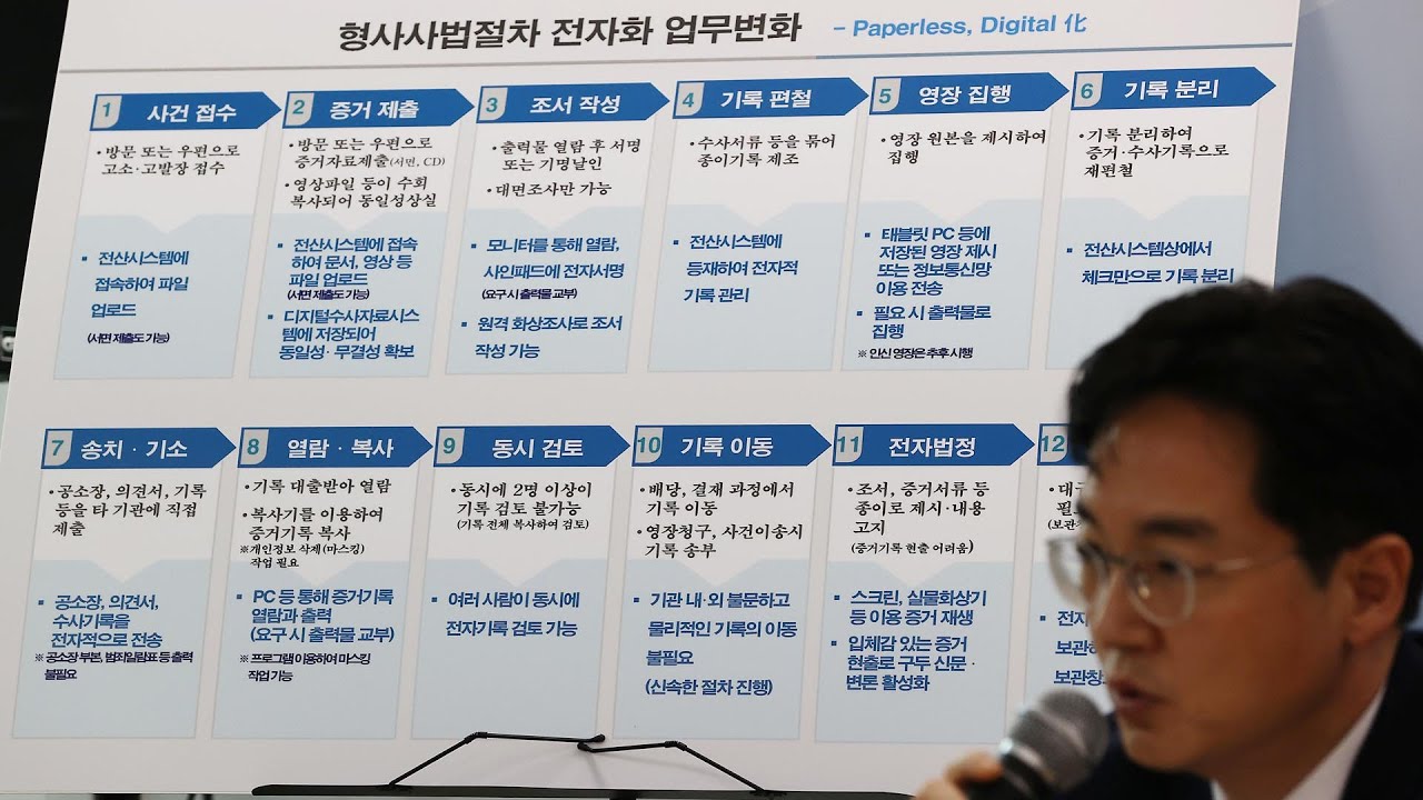 법무부, 형사사법절차 전자화&hellip;