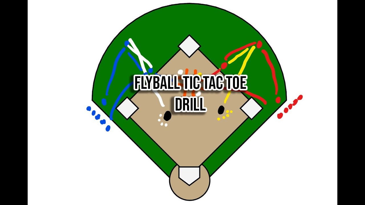 Softball Drills for Outfielders  - Fly Ball Tic Tac Toe Drill