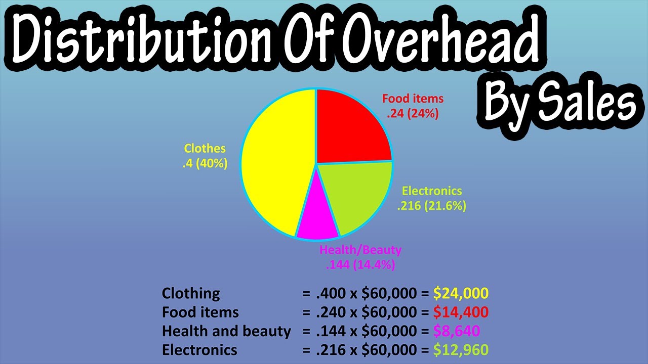 What Is (And How To Calculate) Distribution Of Overhead By Sales Explained