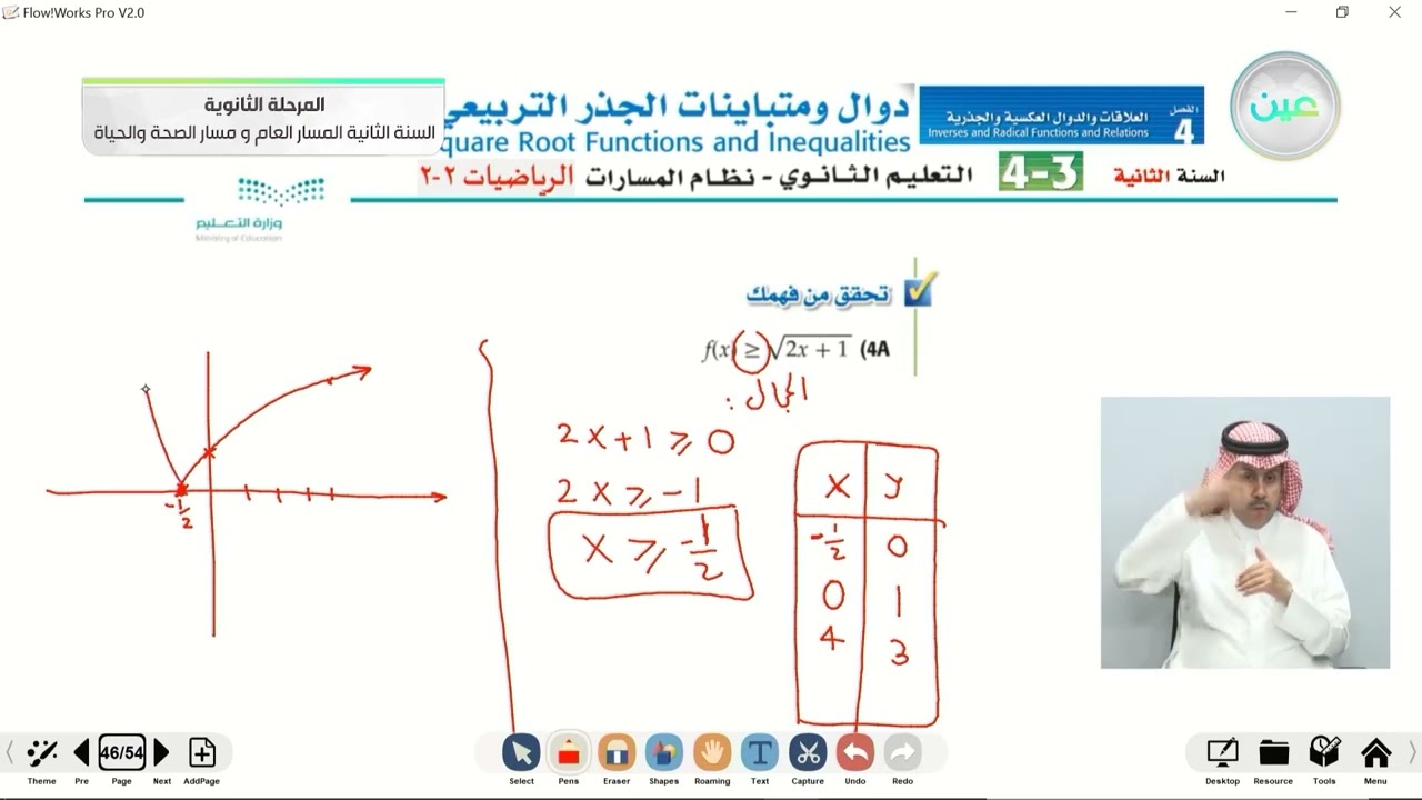 تابع دوال ومتباينات الجذر التربيعي - الرياضيات (2-2) - المسار العام والصحة والحياة - السنة الثانية