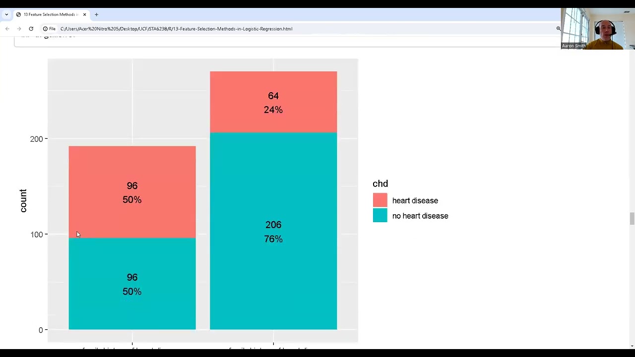 13 Feature Selection Methods in Logistic Regression