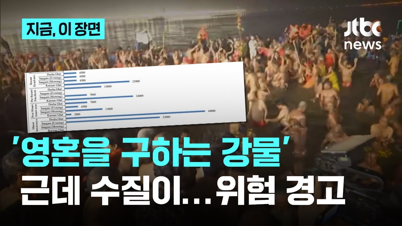 인도 힌두 축제, 갠지스강에서 수억 명 목욕…대장균 득실｜지금 이 장면
