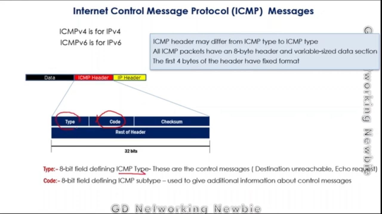 Internet Control Message Protocol | ICMP  Message Types