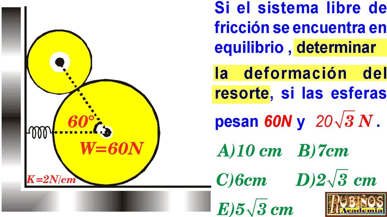 Examen Admisión UNI Estática Ley de Hooke Deformaciones Física Solucionario Universidad Ingeniería