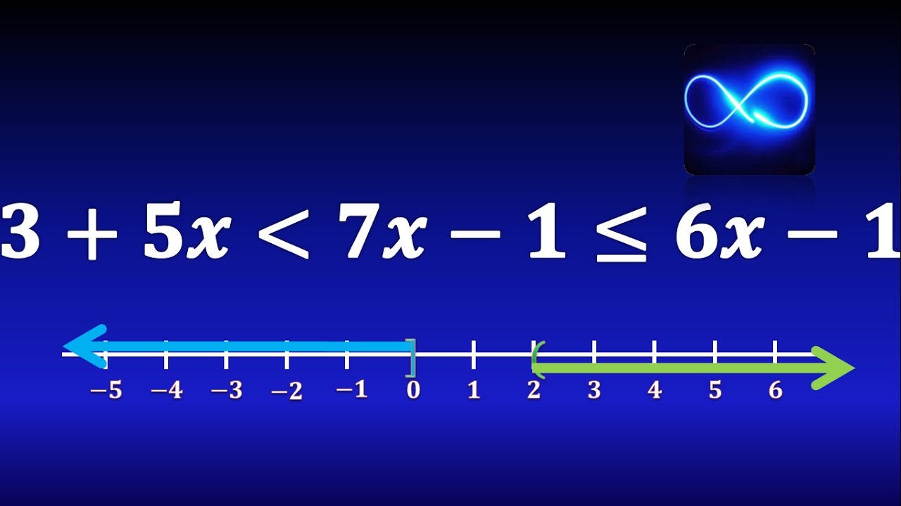 27. Desigualdad doble, separando en dos desigualdades. Sin solución. EJERCICIO RESUELTO