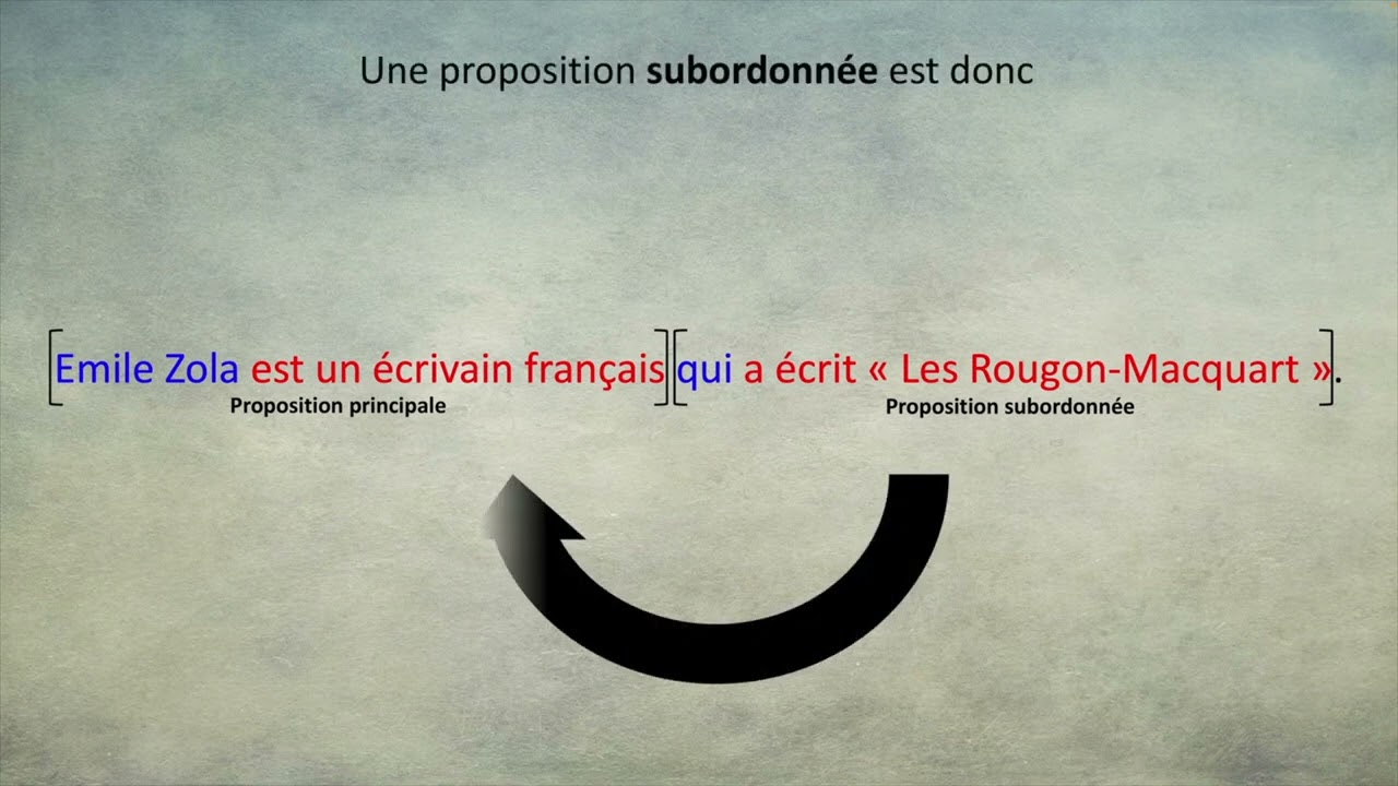 Propositions subordonnées - Leçon n°1