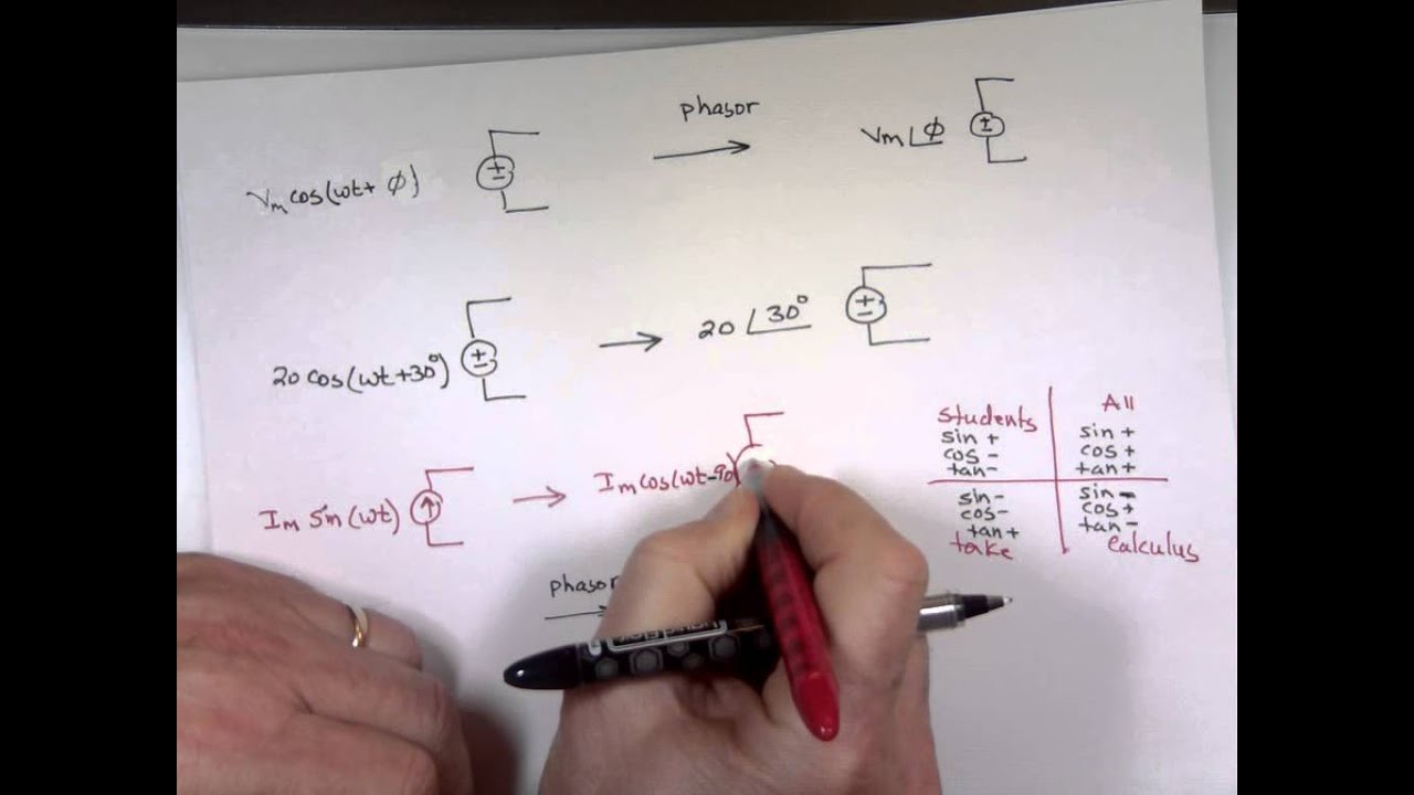 Introduction to Phasor