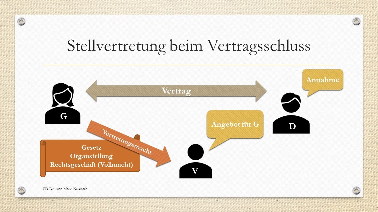Die Stellvertretung