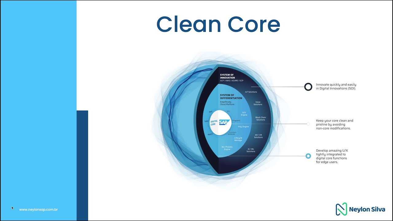 Clean Core no S/4hana | SAP BTP